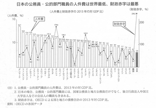 表(公務員人件費と財政赤字).bmp